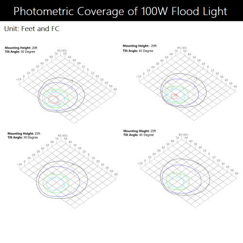 100wfloodlightphotometric