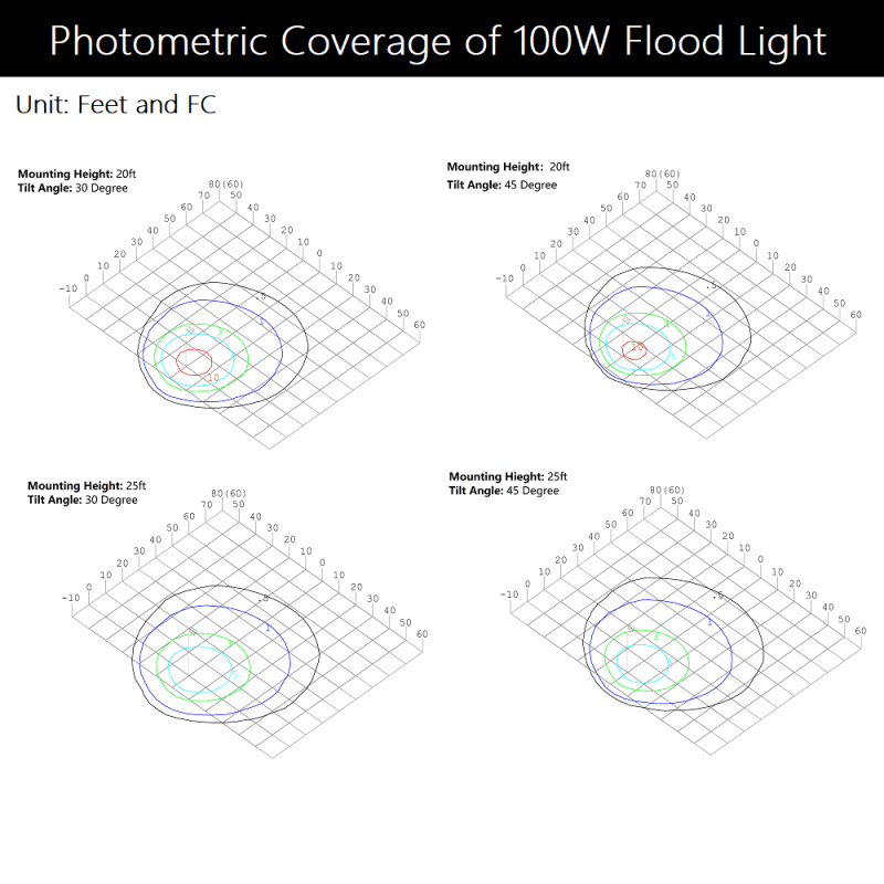 100wfloodlightphotometric