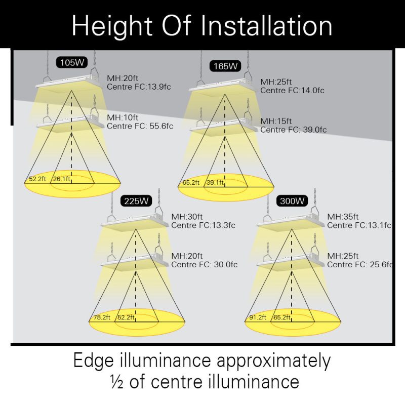 105w 165W 220W 300W shop light LED linear Highbay light fixture installationheight