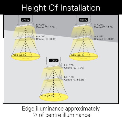 105w 165W 220W shop light LED linear Highbay light fixture installationheight