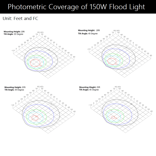 150wfloodlightphotometric