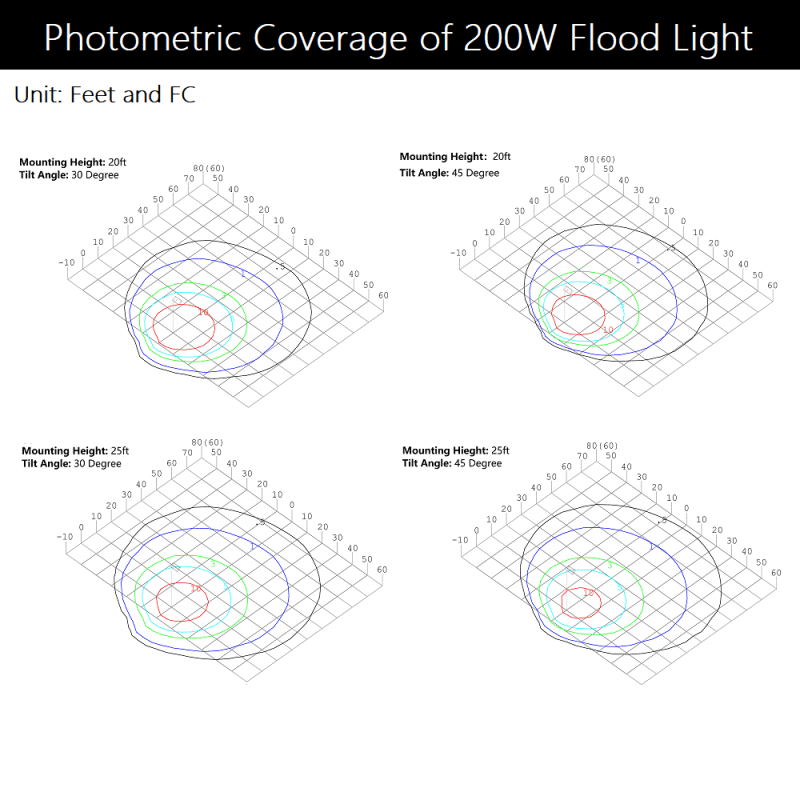 200wFloodLightphotometric