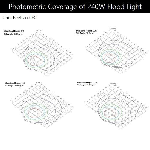 240wFloodLightphotometric