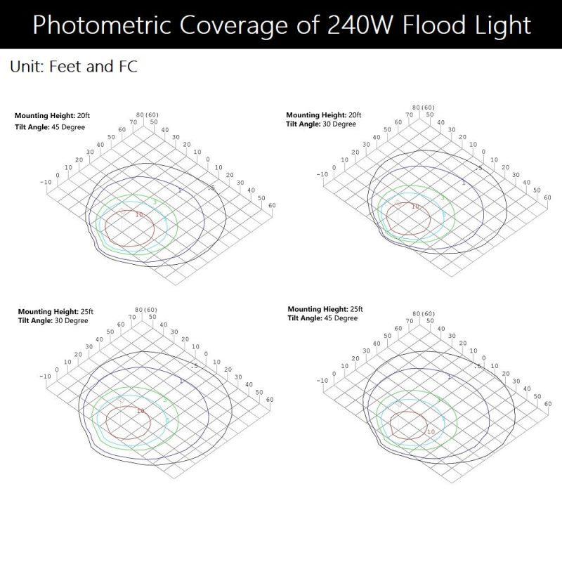 240wFloodLightphotometric