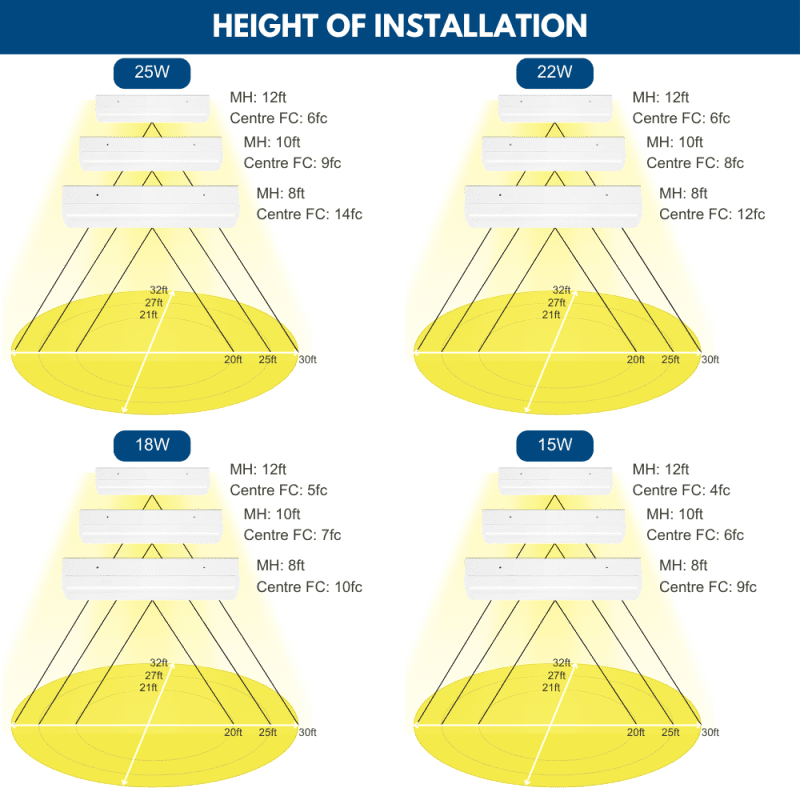 2ftstriplightinstallationheights