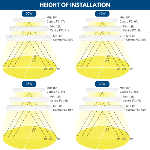 4ftstriplightinstallationheights