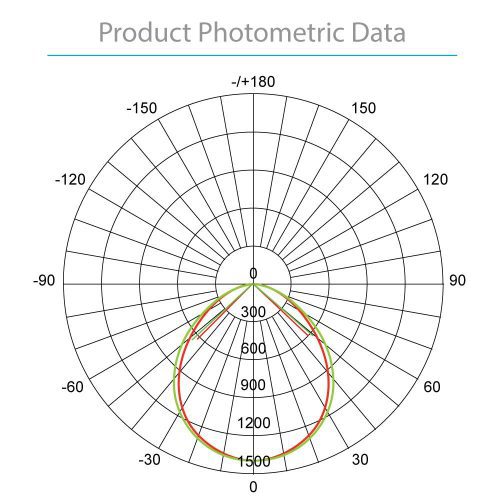 Euri ET8 Photometrics 56914 70b2d874 9aaf 41f2 b54f 47b43aad9ef4