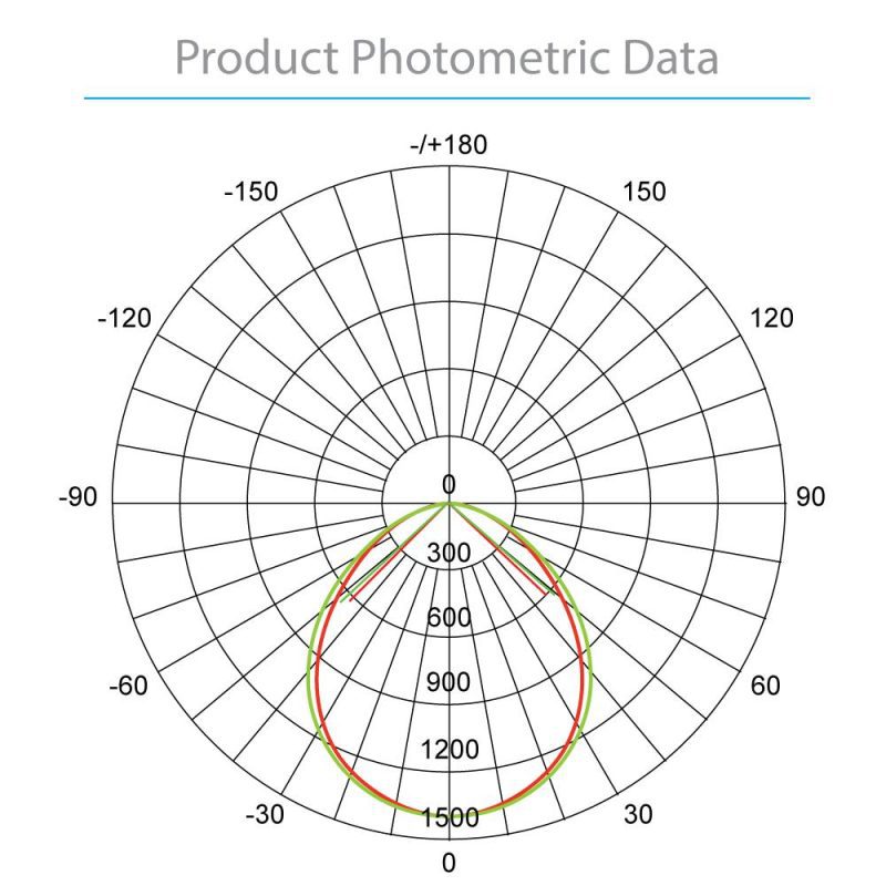 Euri ET8 Photometrics 56914 70b2d874 9aaf 41f2 b54f 47b43aad9ef4