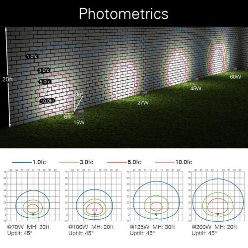 Flood light Photometrics out door lighting 15W 27W 45W 60W b1c2564e ab64 41b6 8636 dddd74de9f64