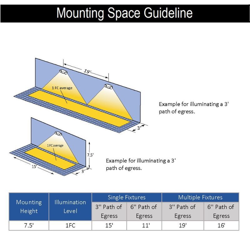 JLU13mountingspaceguideline