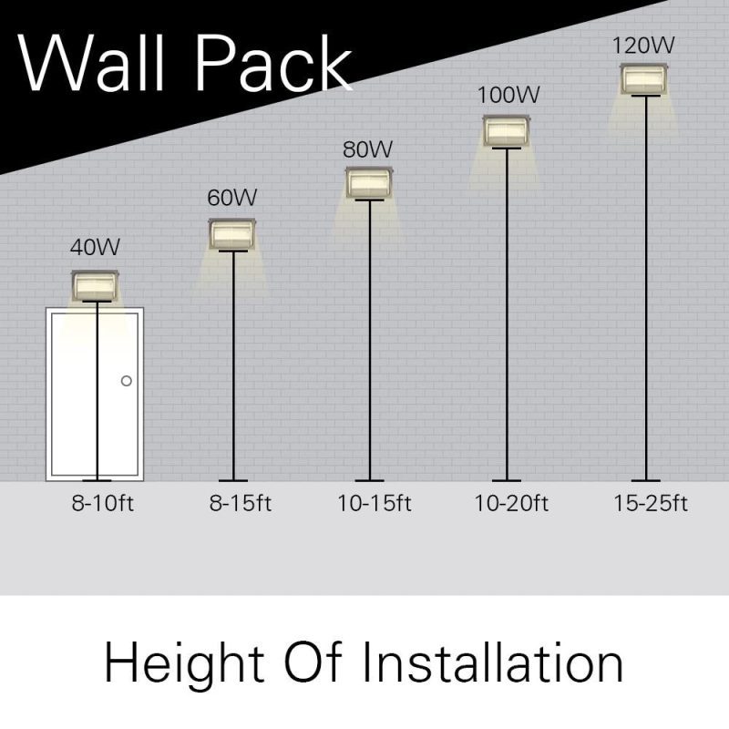 Konlite 120w no cutoff led outside exterior wall pack security light fixture height 2df9aaa3 2956 4437 84ec 5f9d0a3a0724