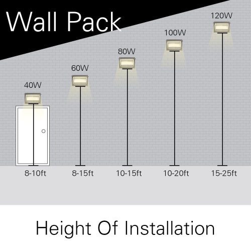 Konlite 120w no cutoff led outside exterior wall pack security light fixture height 7b5aba53 a61a 43b4 9685 be3720d52943