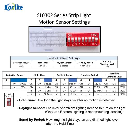 Konlite SL0302 Series Strip Light Motion Sensor Settings 7 3 2024