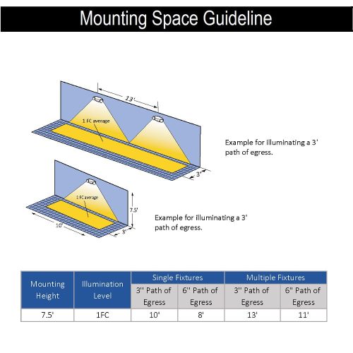 Mountingspaceguideline 1