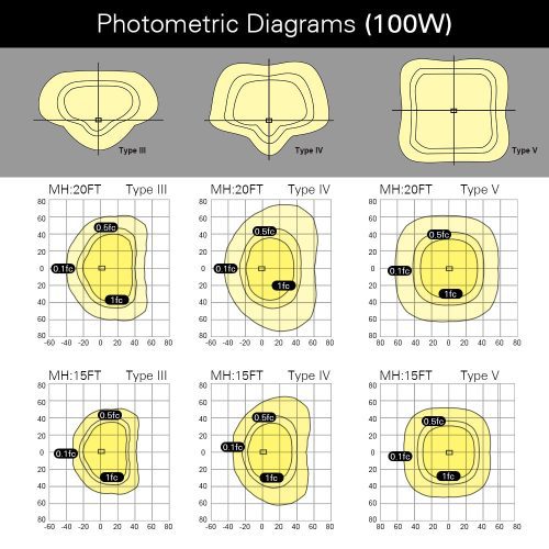 PhotometricDiagrams 100W AL04