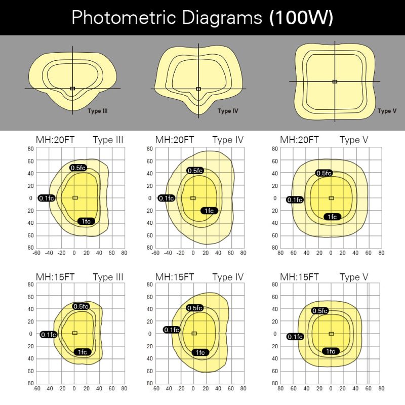 PhotometricDiagrams 100W AL04 8bb1b10b cd31 4c11 bbf1 95b5a6a0073c