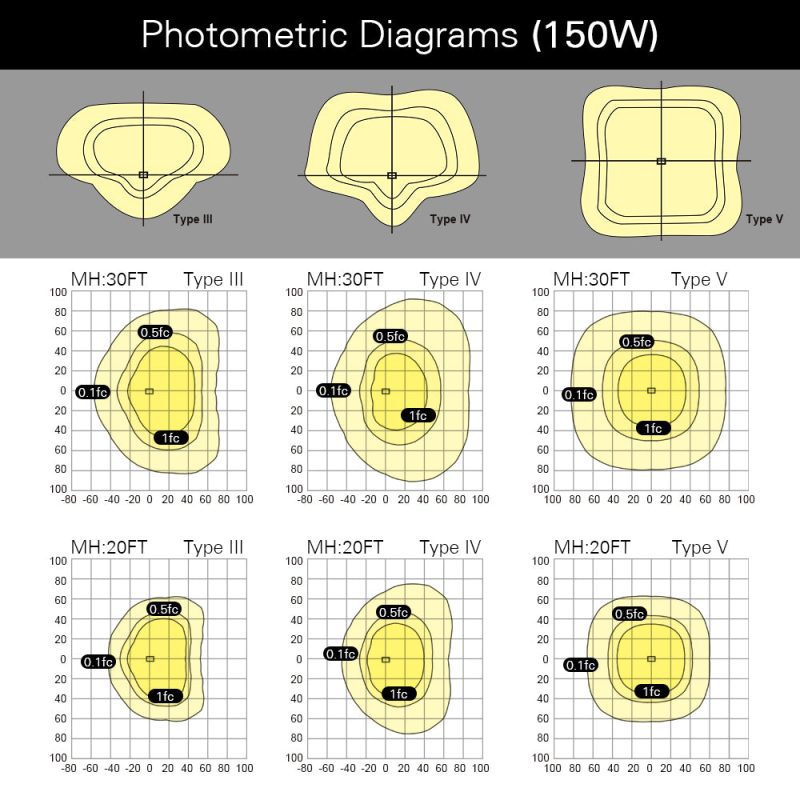 PhotometricDiagrams 150W AL04