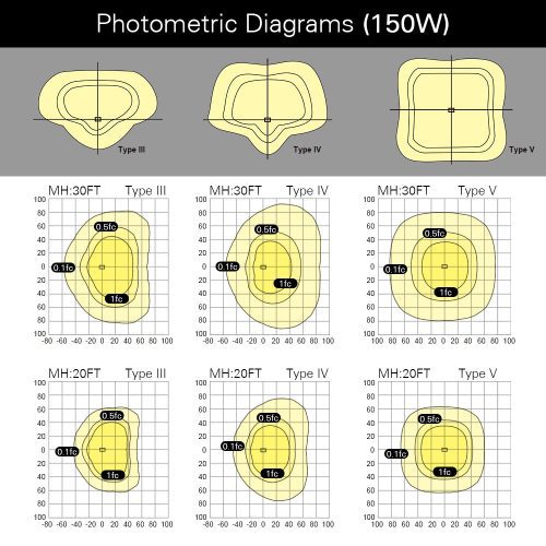 PhotometricDiagrams 150W AL04 2a99ceed b1b4 4a40 90ad 2c314a6b4f99