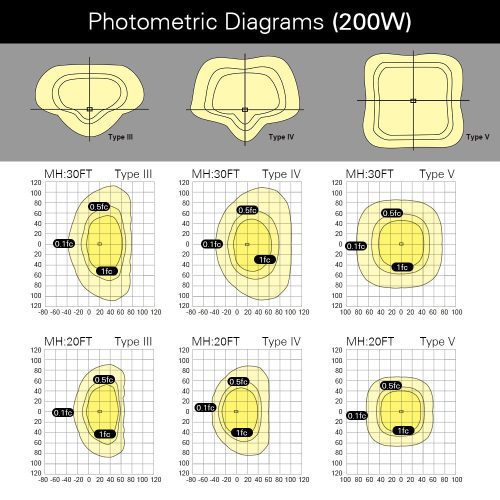 PhotometricDiagrams 200W AL04