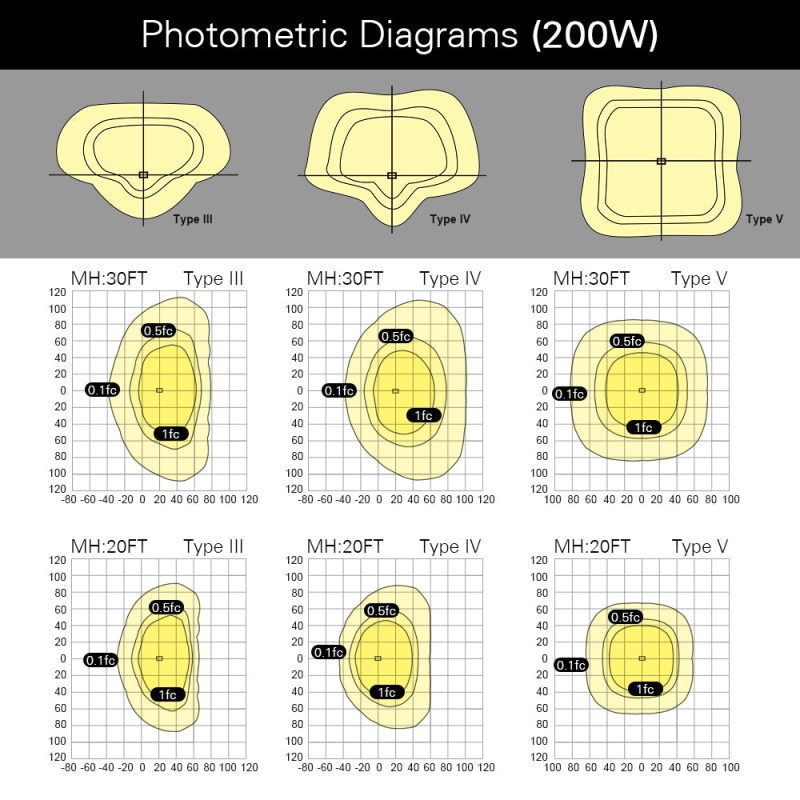 PhotometricDiagrams 200W AL04 022001a2 1079 4620 8ffa 4bd5a3ad9ac8