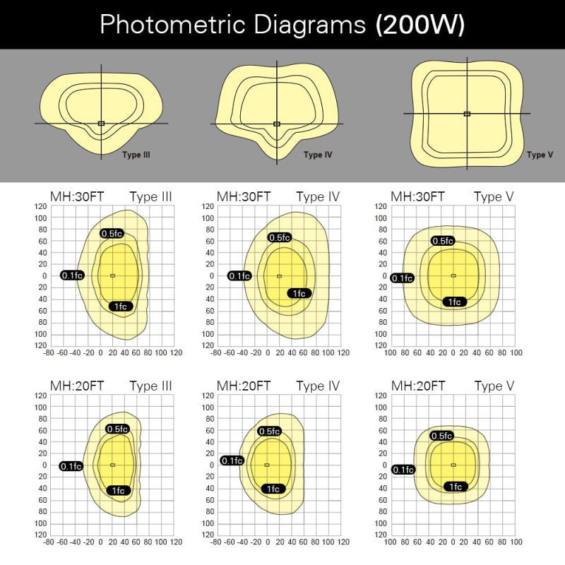 PhotometricDiagrams 200W AL04 086c3e28 6e23 4117 8639 ab81072cc09f