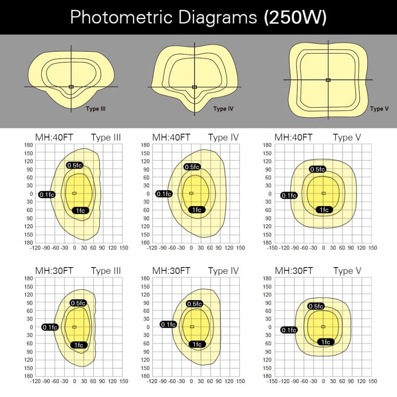 PhotometricDiagrams 250W AL04