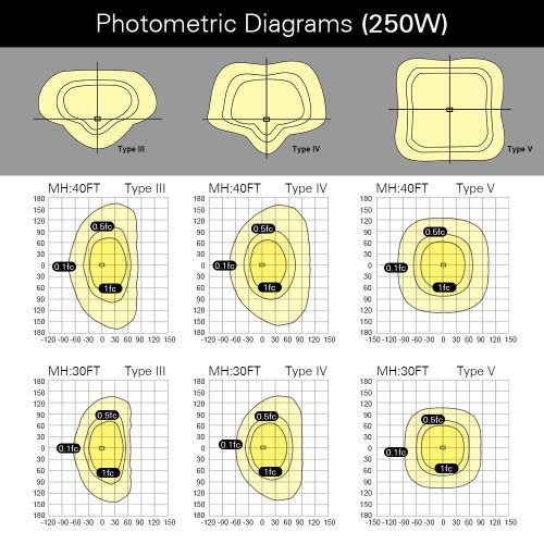 PhotometricDiagrams 250W AL04 38000301 bf98 4472 a9ed 4524043601b9 1