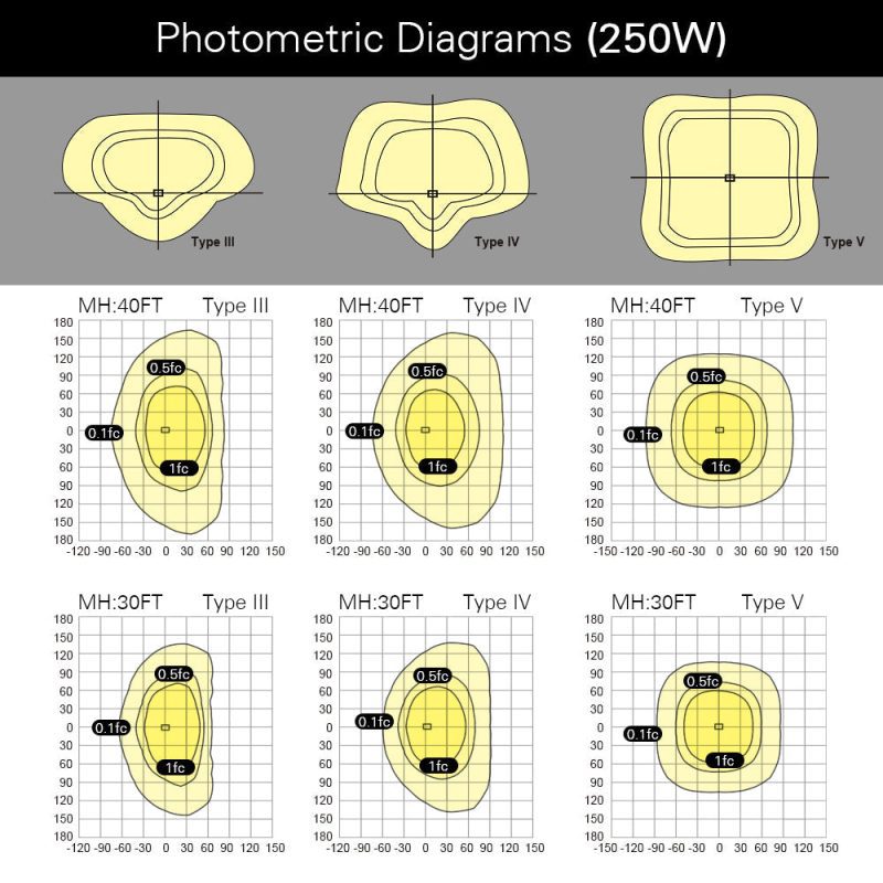 PhotometricDiagrams 250W AL04 38000301 bf98 4472 a9ed 4524043601b9 1