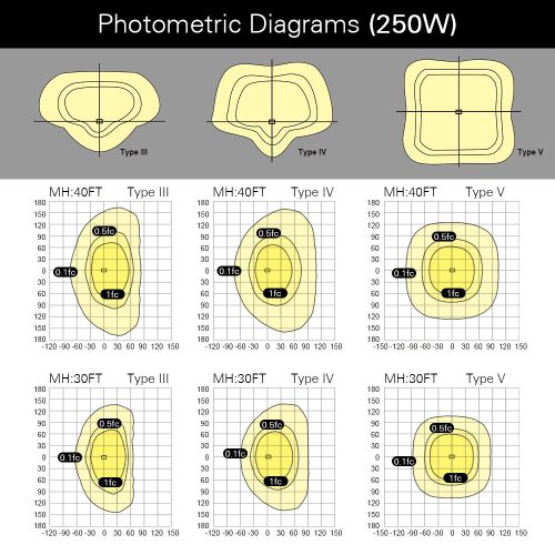 PhotometricDiagrams 250W AL04 cbf4b8e1 5a4d 4cef 8cca a8a4352f0b63