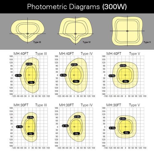 PhotometricDiagrams 300W AL04