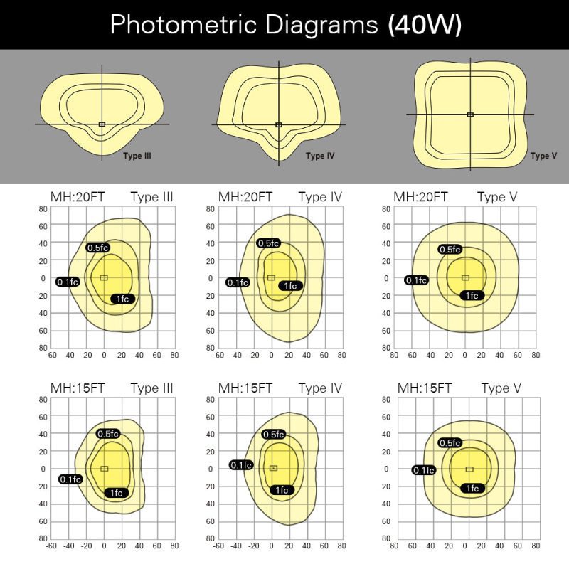 PhotometricDiagrams 40W AL04