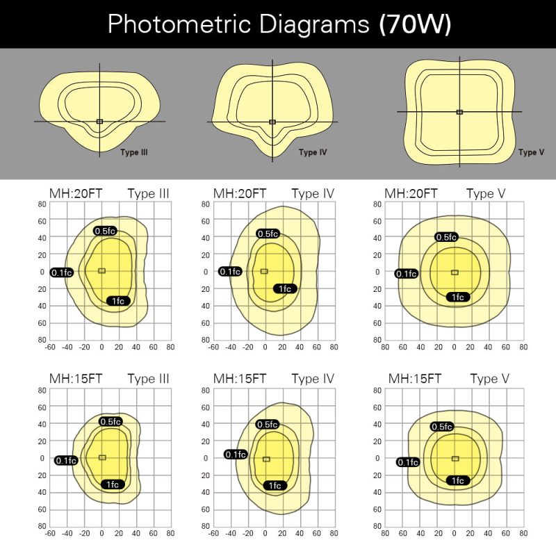 PhotometricDiagrams 70W AL04