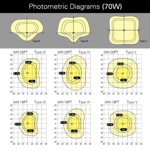 PhotometricDiagrams 70W AL04 9ebb2e7a ef8a 4ef0 acaf c3704926eaa1