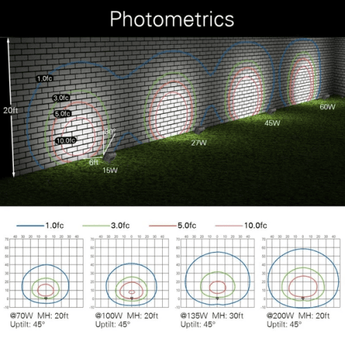 Photometrics70W 200WFD08