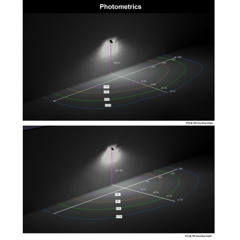 Photometrics 27WCutoffWallPack