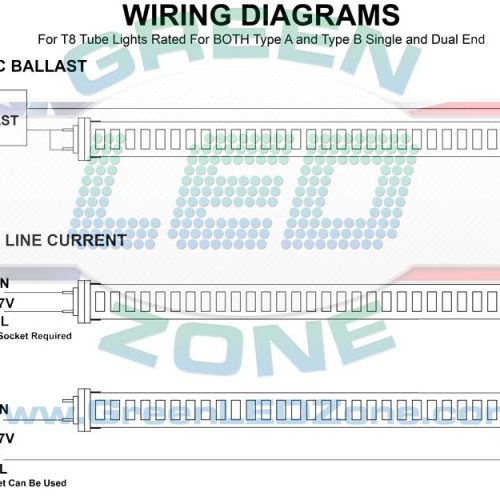 T8 Type A and Type B Single and Dual End Wiring 71589 061a9065 10c6 409b ace5 e1ded46dcd04