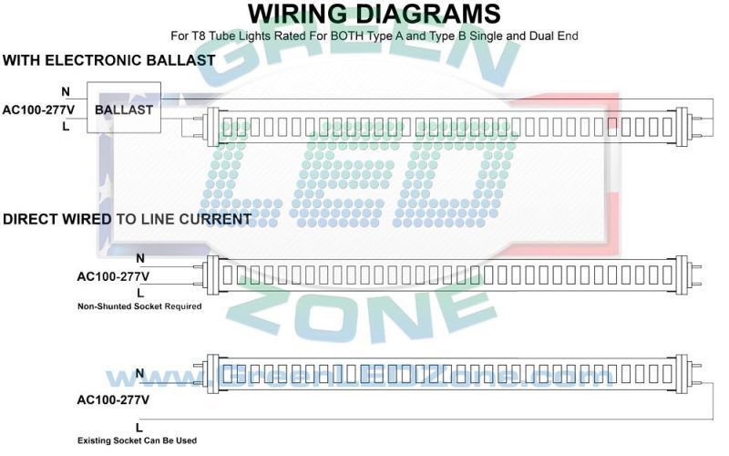 T8 Type A and Type B Single and Dual End Wiring 71589 061a9065 10c6 409b ace5 e1ded46dcd04