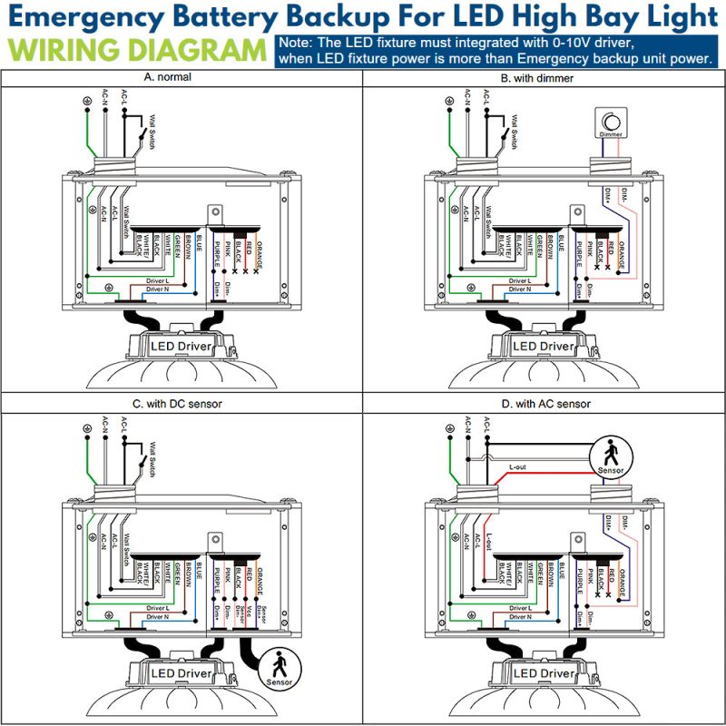 wiringdiagramforemergencybatterybackupandledroundhighbaywithoutsensoranddimmer 0f33ce76 eb8a 4f9a b701 30e33ac45304